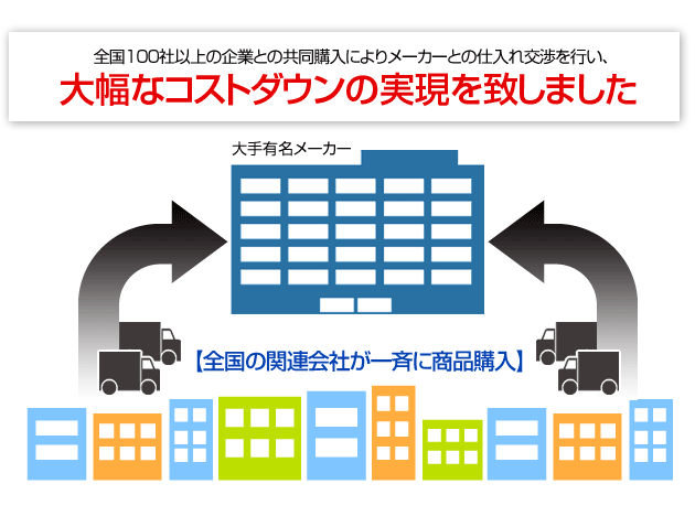 コストダウンを実現